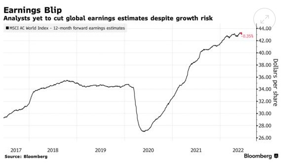 衰退交易激增 鲍威尔将投资者推向防御型股票