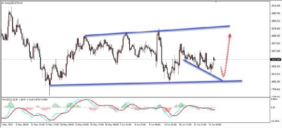 盛文兵:G7会议推波助澜 EIA数据今日公布