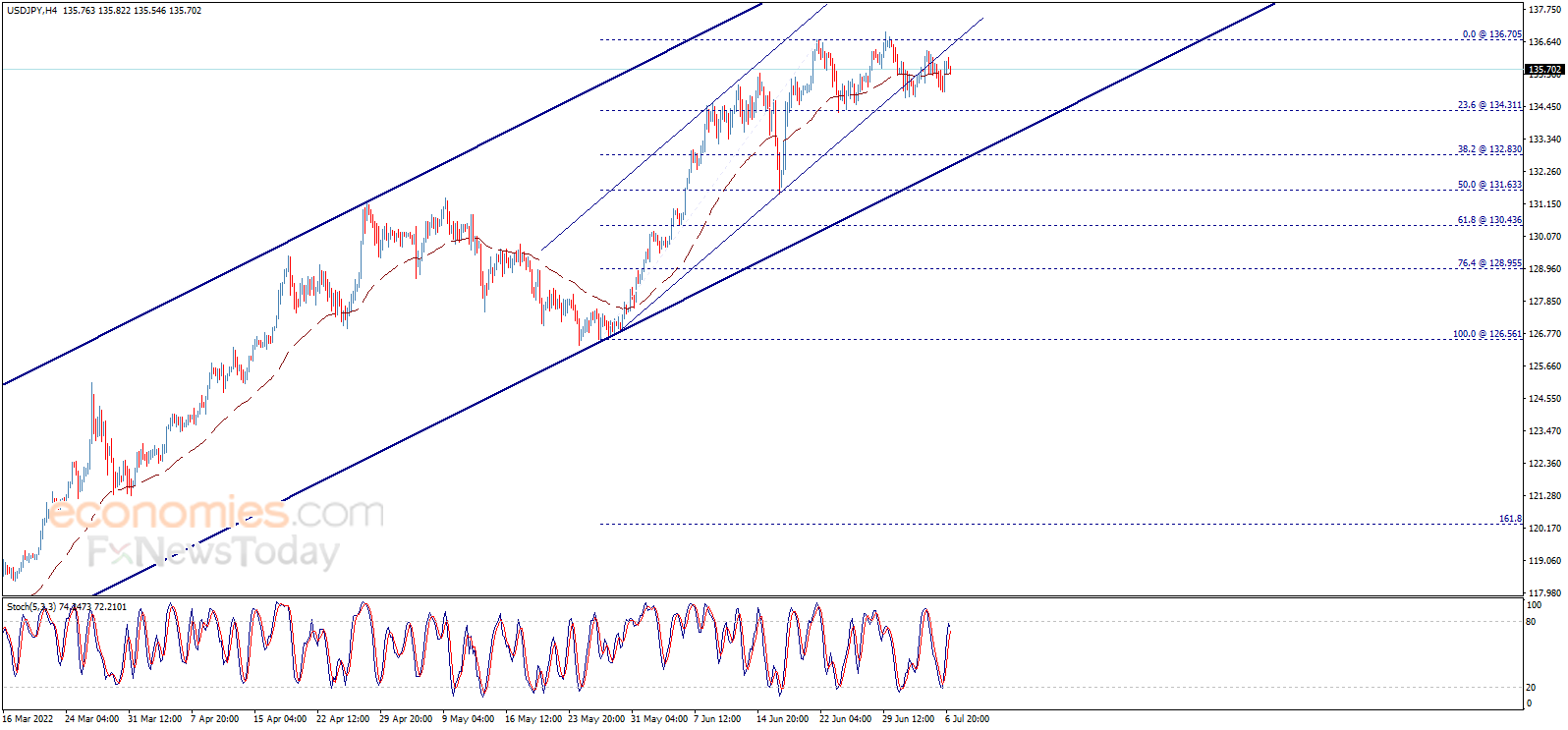 大行情箭在弦上！“小非农”重磅来袭