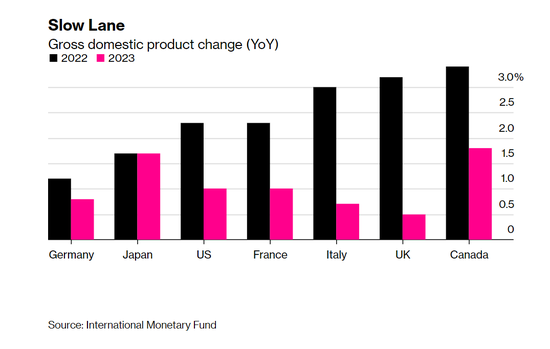 英国央行开启“追赶式”加息？本周或自27年来首次加息50个基点
