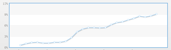 避险需求遭推升 金价能否巧借东风更进一步？