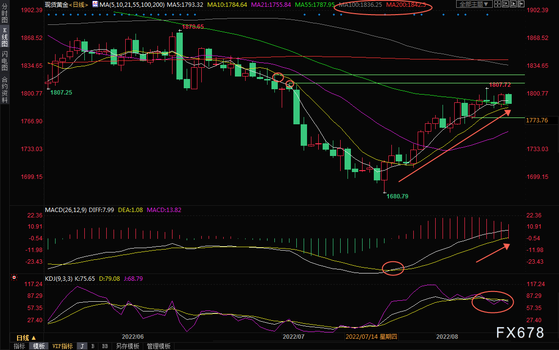 1800关口附近再遇空头绞杀 多头濒临险境？