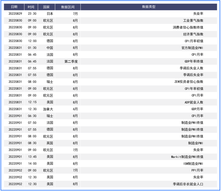 加息预期再次推高美元 欧元英镑则均盘中创数年新低